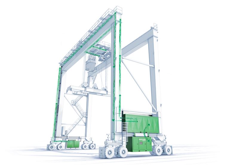 BCT Gdynia Orders Eight Hybrid Konecranes RTGs, Including Company’s 3,000th Unit